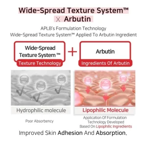 aplb-salicylic-acid-bha-arbutin-mist-essence-105ml-pic-2