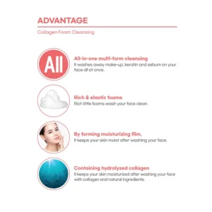fortheskin-collagen-foam-cleansing-180ml-pic-2