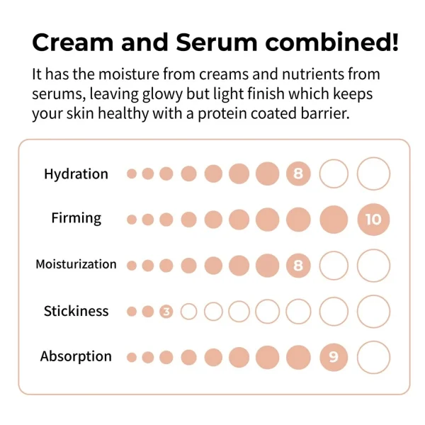numbuzin-no2-protein-43percent-creamy-serum-50ml-pic-6