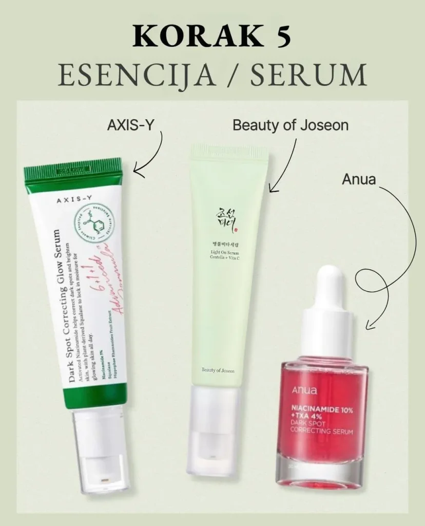 Korak 5 korejske njege: Esencija / Serum. Na sivoj pozadini serumi za njegu: Axis-Y Dark Spot Correcting, Beauty of Joseon Light On Serum i Anua Niacinamide 10%.
