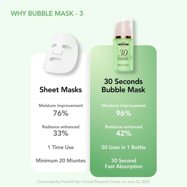 menokin-30-seconds-quick-bubble-mask-clear-95ml-pic-2